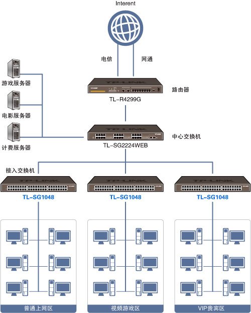 TP-LINK PURE-GIGABIT SWITCH TL-SG1048, TP-LINK GIGABIT TL-SG1048, SWITCH TL-SG1048